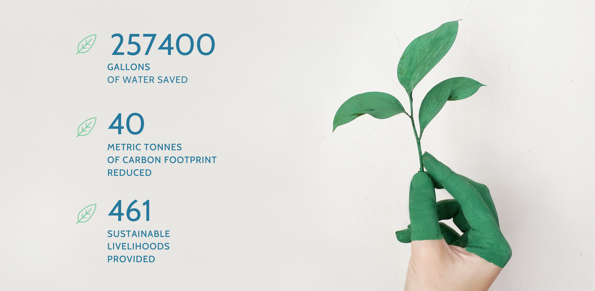 Infographic banner showing 257,400 gallons of water saved, 40 metric tonnes of carbon reduced, and 461 sustainable livelihoods provided.
