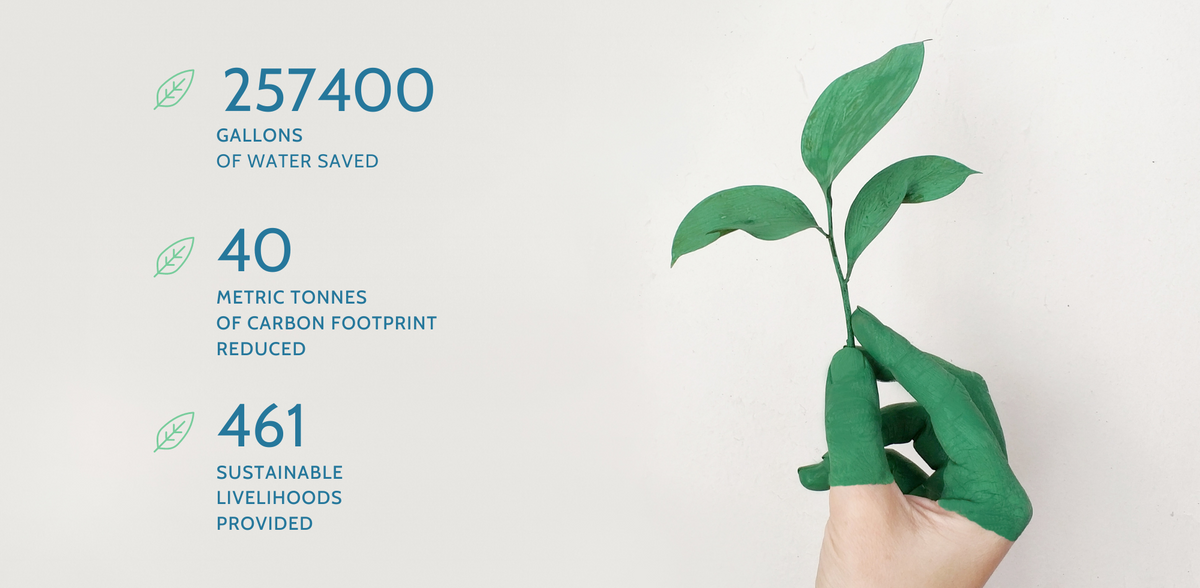 Infographic banner showing 257,400 gallons of water saved, 40 metric tonnes of carbon reduced, and 461 sustainable livelihoods provided.